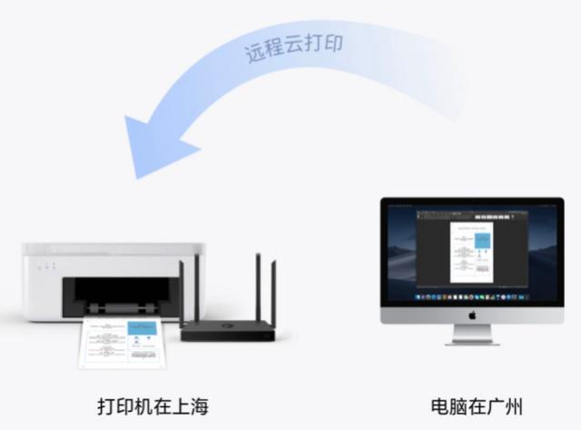 果你连接了打印机，你们组的同事还可以实现远程的云打印，功能很有趣。