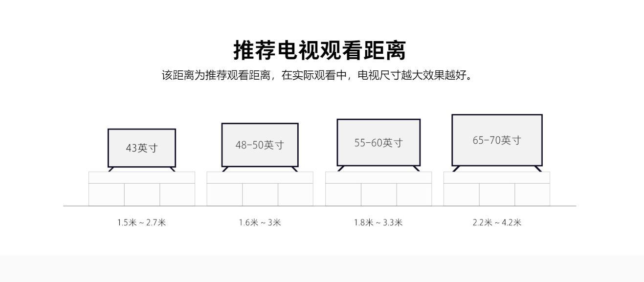 6)電視尺寸怎麼選?