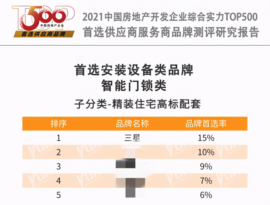  门窗锁具品牌大比拼：谁将成为TOP10的佼佼者？