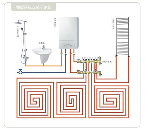 零冷水燃气热水器值得买吗?原理 布局 体验 安装,这篇有答案了