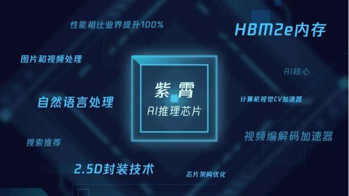 腾讯首次公布三款自研芯片,面向 AI 计算、视频处理、高性能网络