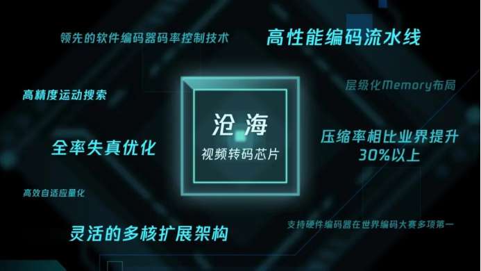 腾讯首次公布三款自研芯片,面向 AI 计算、视频处理、高性能网络