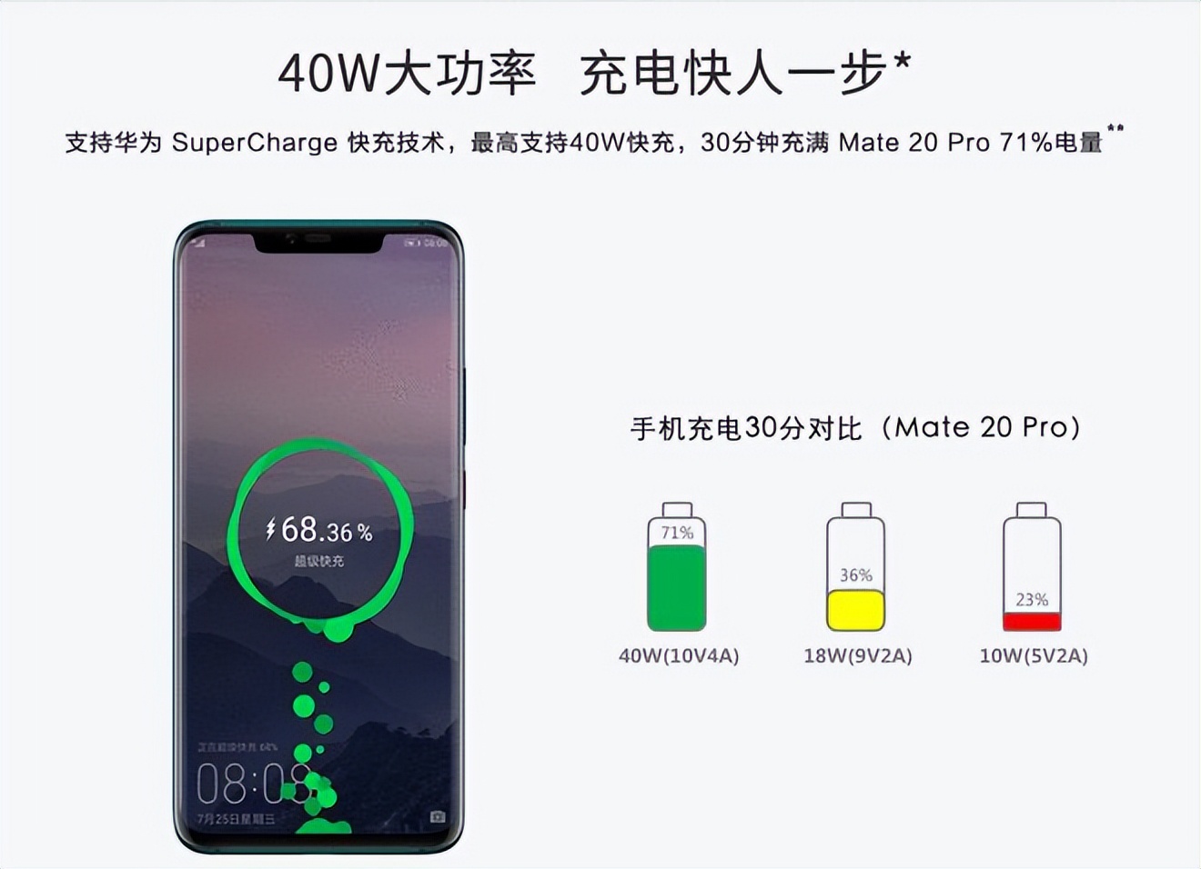 華為部分手機出bug,充電只能到80%?官方回應:卸載更新可解決!