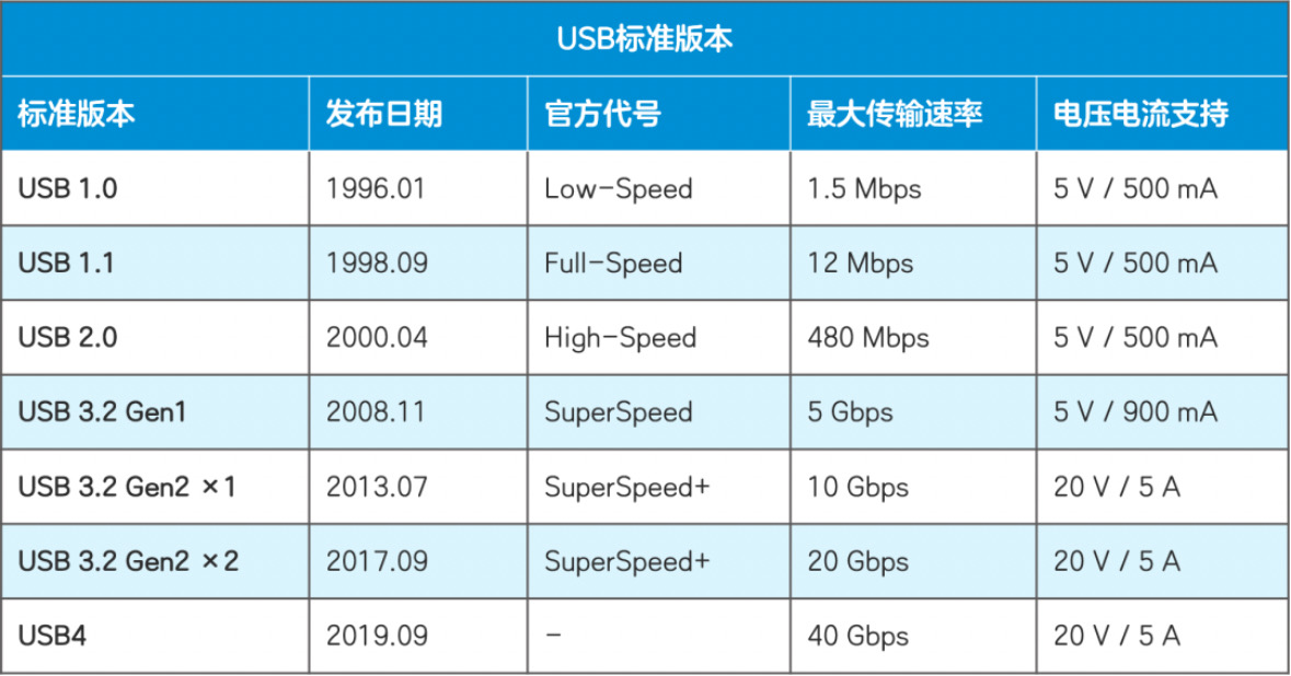 Type类型在实际应用中有哪些常见用途？  第1张