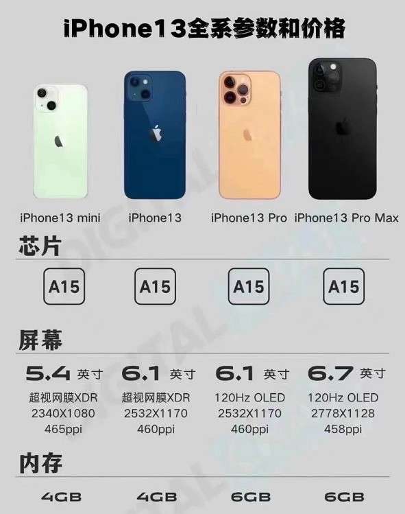iPhone 13 系列售价和参数曝光: 最高 14099 元