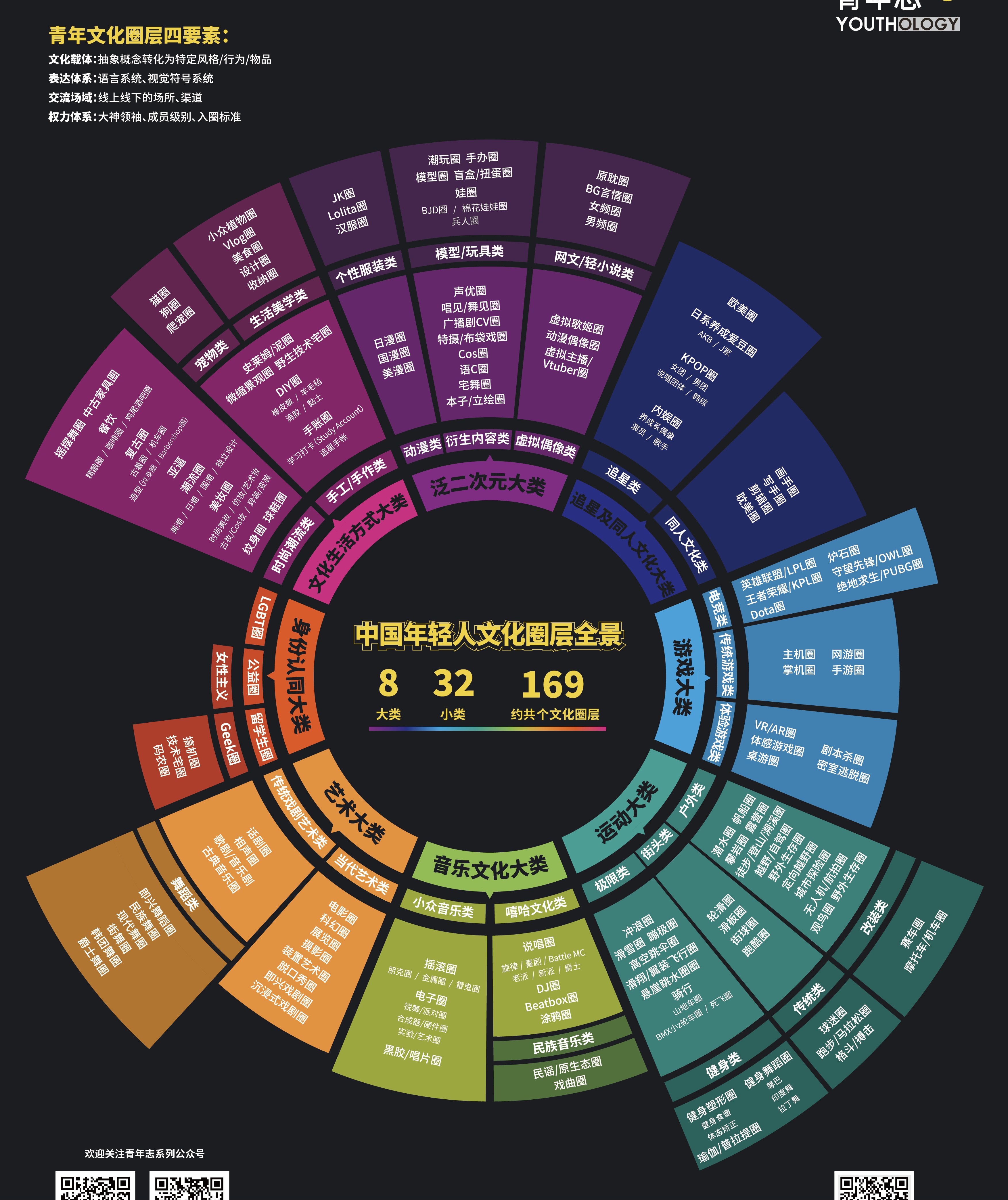 中国年轻人文化圈层全景图物以类聚人以群分不用想着全能选手能掌握一
