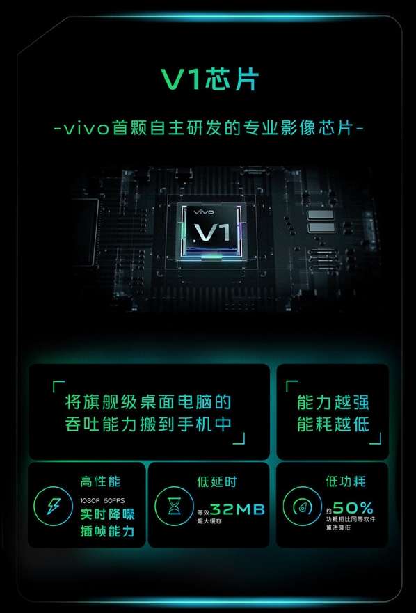 vivo V1 芯片正式发布: 开启硬件级算法时代